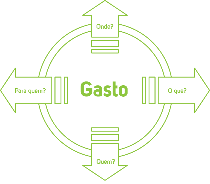 Mgcon Custo - Antede as necedssidades de pequenas e médias empresas